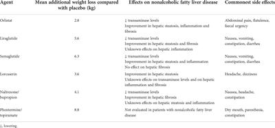 Which is the optimal antiobesity agent for patients with nonalcoholic fatty liver disease?